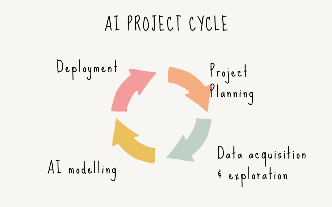 Artificial Intelligence Project Cycle