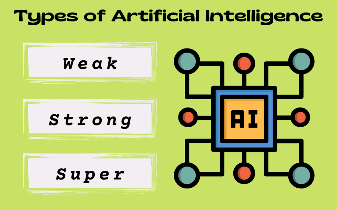Types of Artificial Intelligence: Weak, Strong and Super