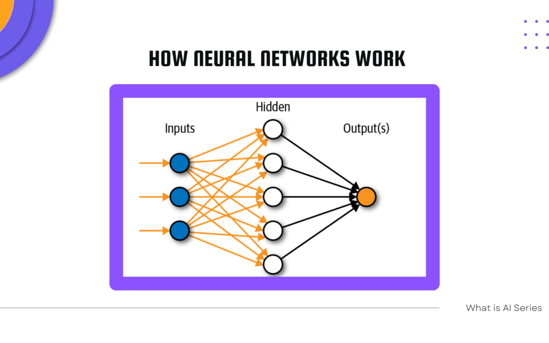 Artificial Neural Network for Dummies: An Introduction