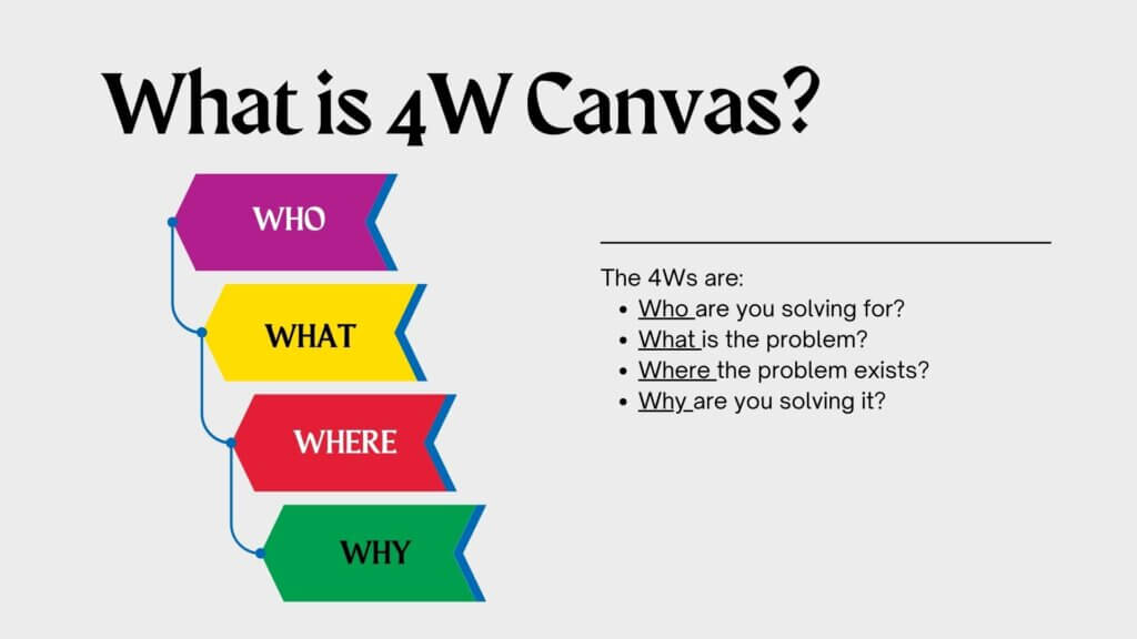 4W Canvas in AI Project Cycle